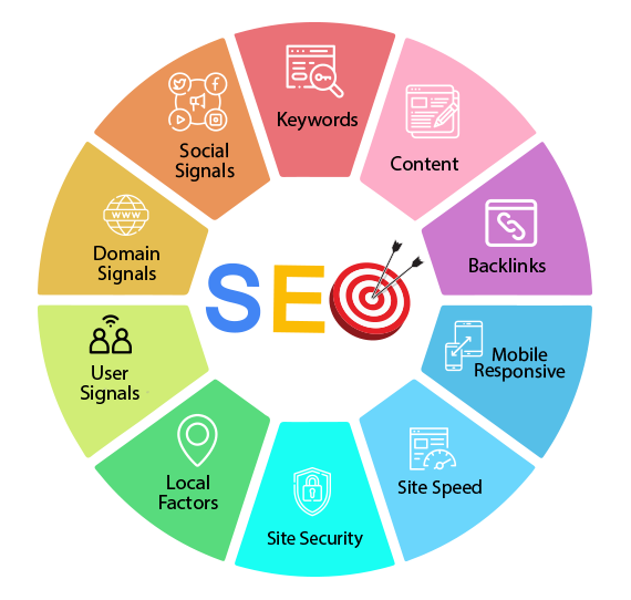 why-choose-vertex-seo